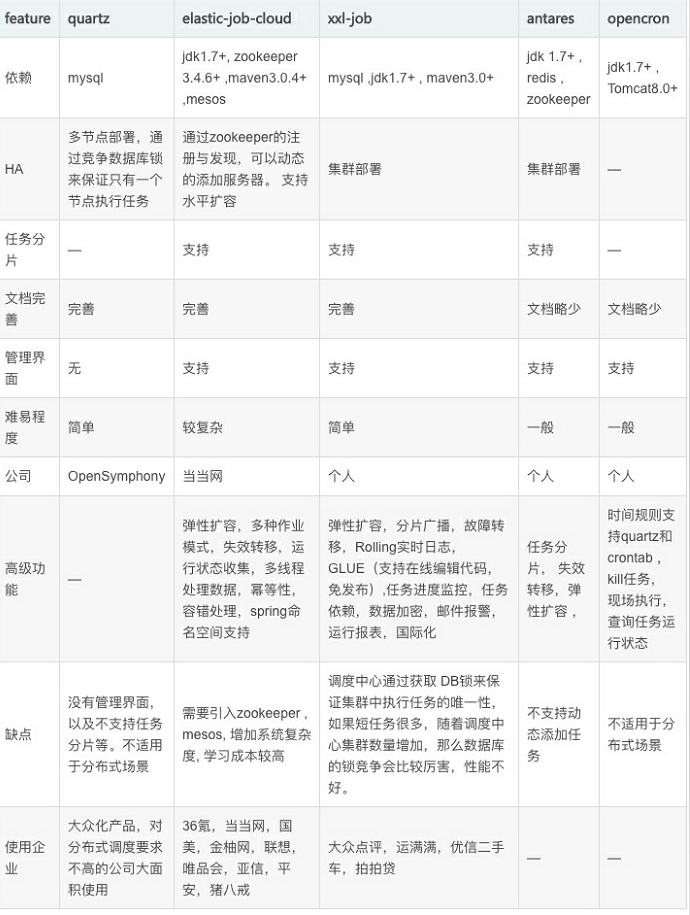 2.6 对比