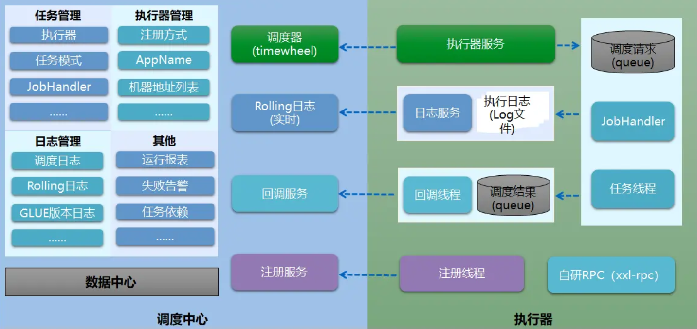 3. 功能架构图